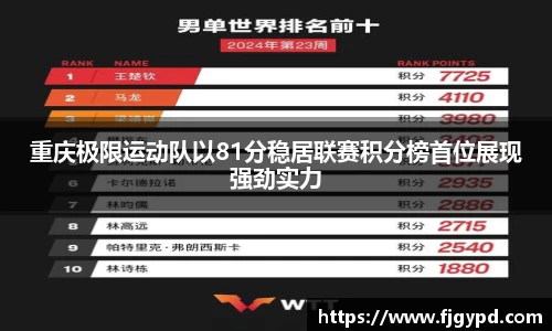 重庆极限运动队以81分稳居联赛积分榜首位展现强劲实力
